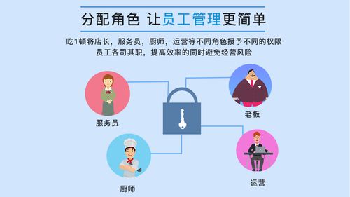 超实用的数字化餐饮员工管理系统 破解餐饮管理难题的利器